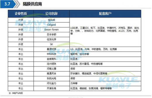 動力電池