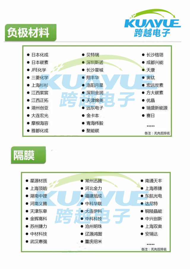 鋰電產業(yè)鏈400家領先企業(yè)名錄