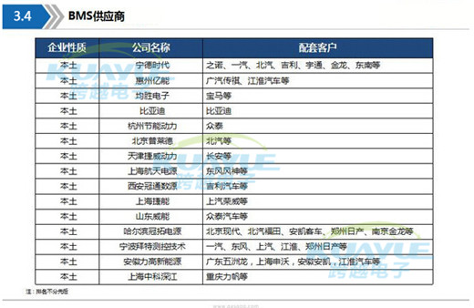 新能源動力電池最詳產(chǎn)業(yè)鏈全景圖2