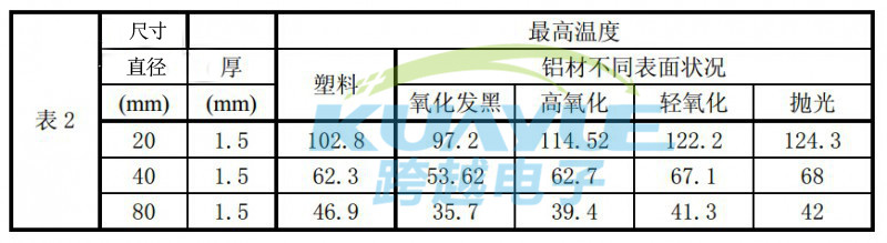 LED散熱器